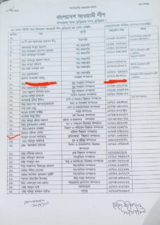 নিরপেক্ষতা গভীর সংকটে কুড়িগ্রামে প্রশাসন